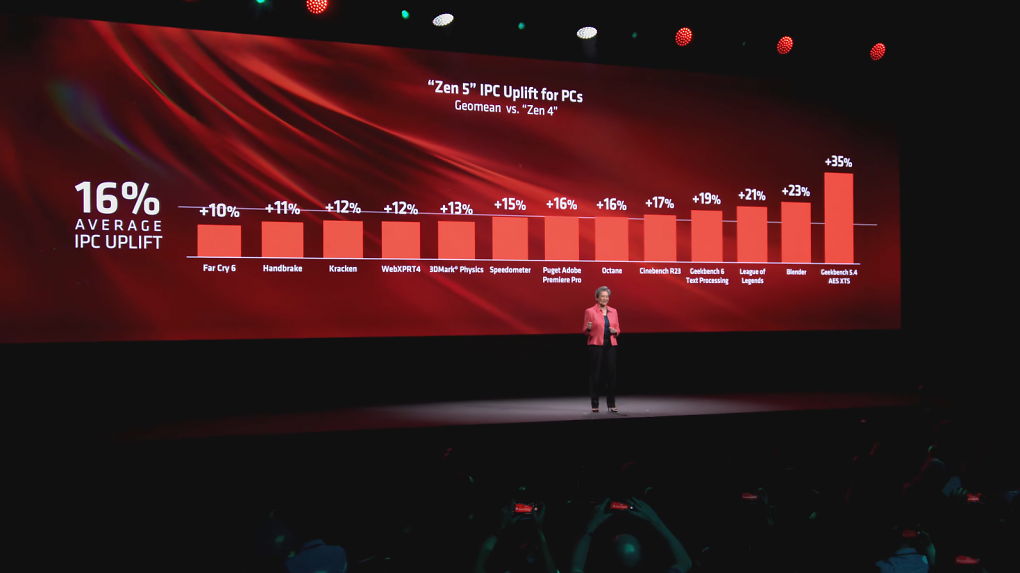 AMD Ryzen 9000 (7)
