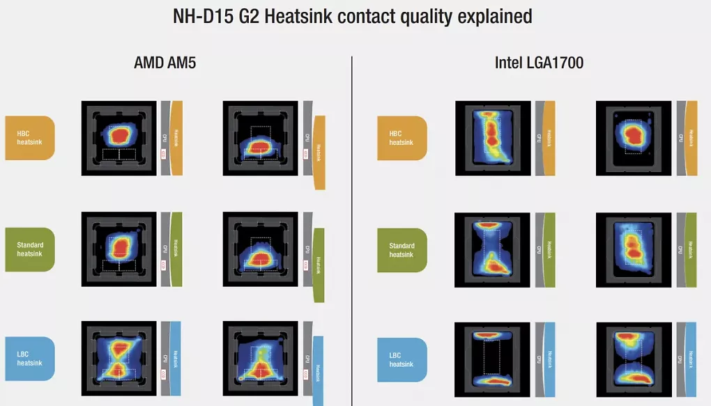 NH-D15 G2