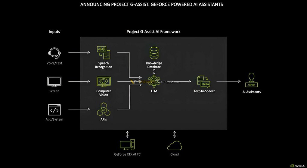 G-Assist