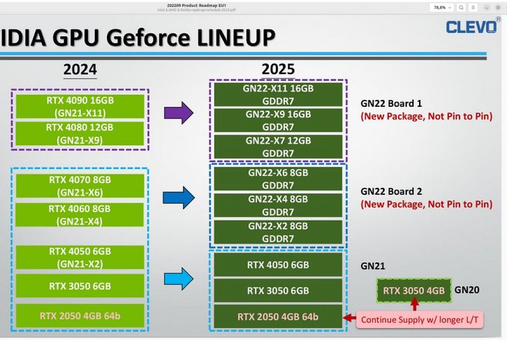 Angeblich plant Nvidia die RTX-5000-Generation im Notebook mit sechs unterschiedlichen GPU-Varianten mit 8 bis 16 GiB Speicher.