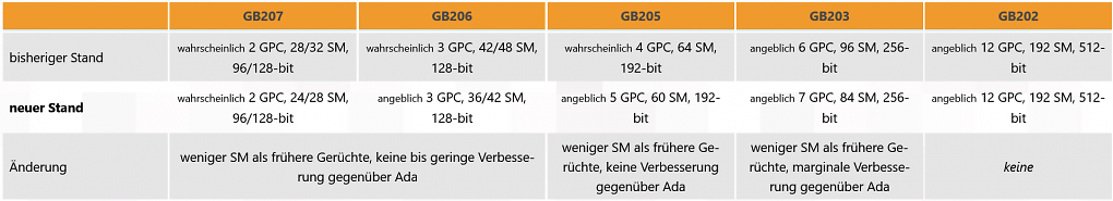 GPU-Specs