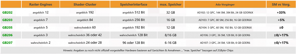 GPU-Specs