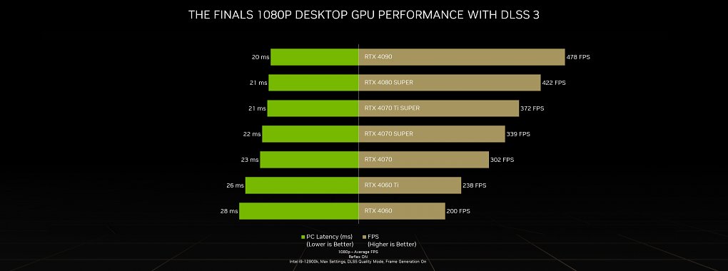 Geforce-Update: Neue Spiele mit DLSS 3 und Reflex direkt zum Release - plus Gewinnspiel (6)