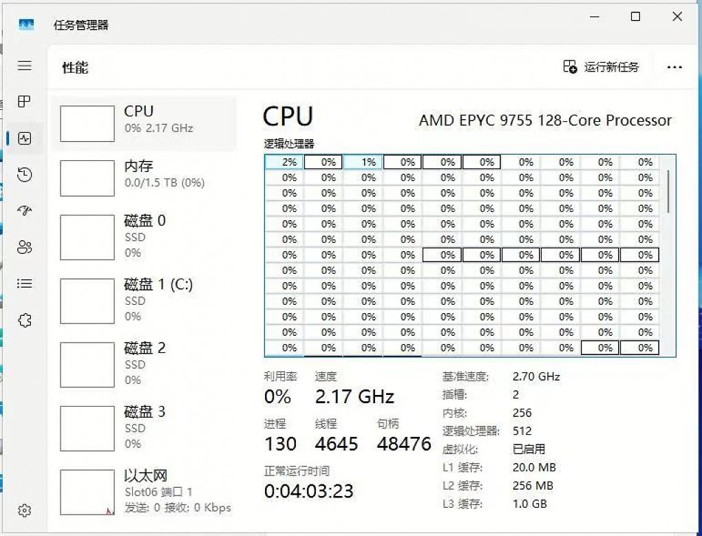Epyc 9755
