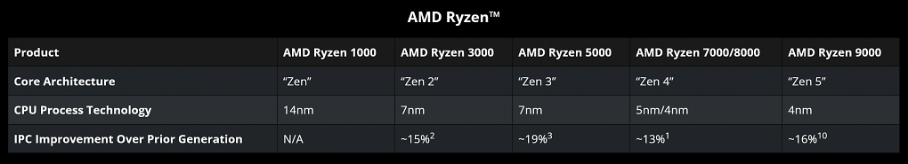 Zen-Gen