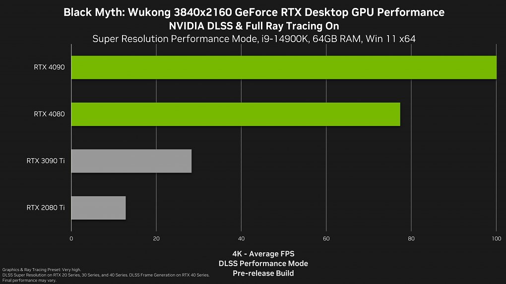 4K/UHD