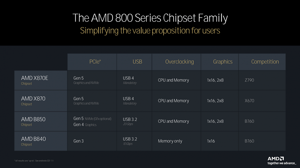 Chipset