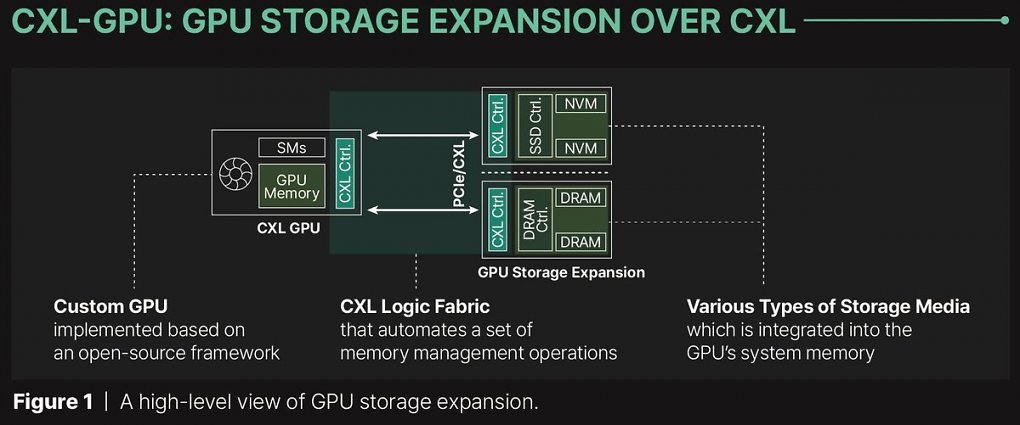 Grafikkarten: Neue Speichererweiterung per PCI-E und SSD (2)