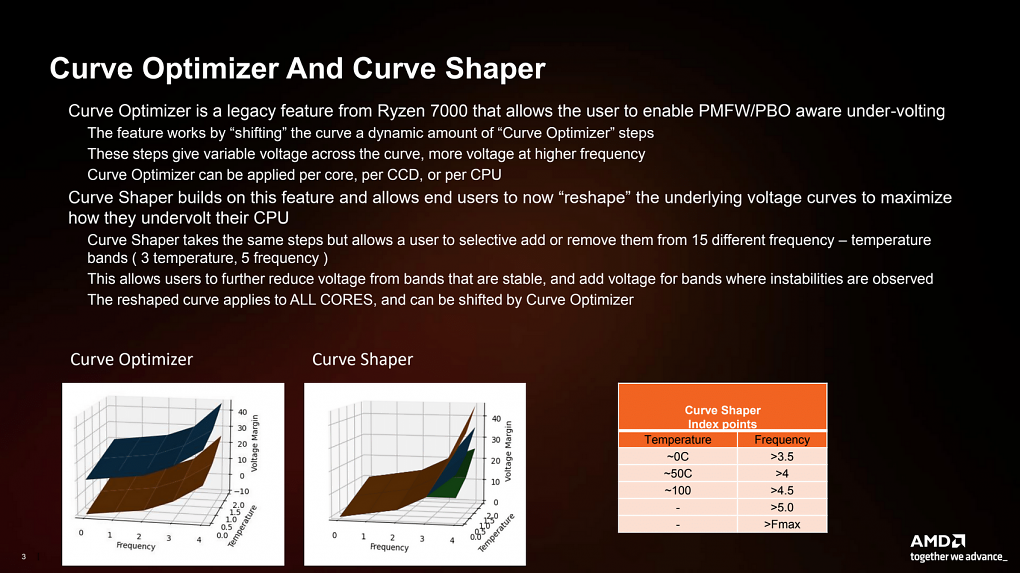 Curve Shaper