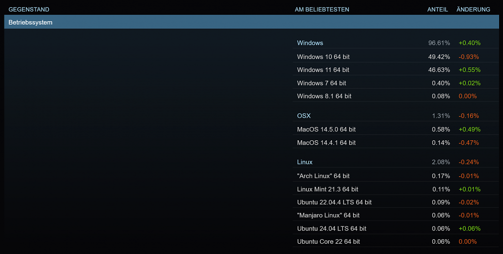 Steam