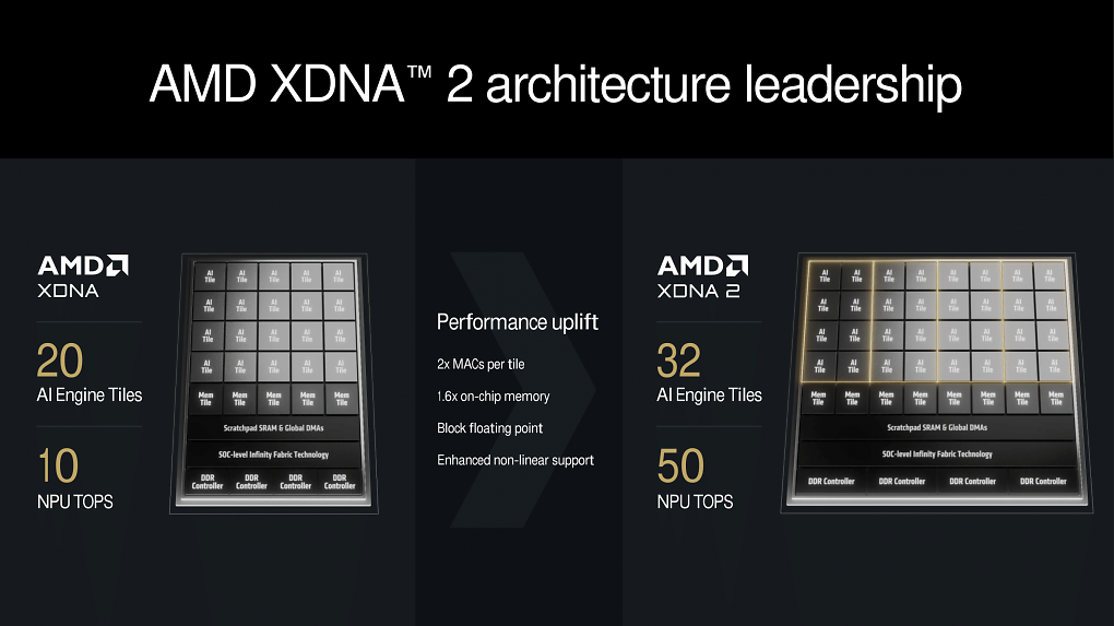 XDNA 2