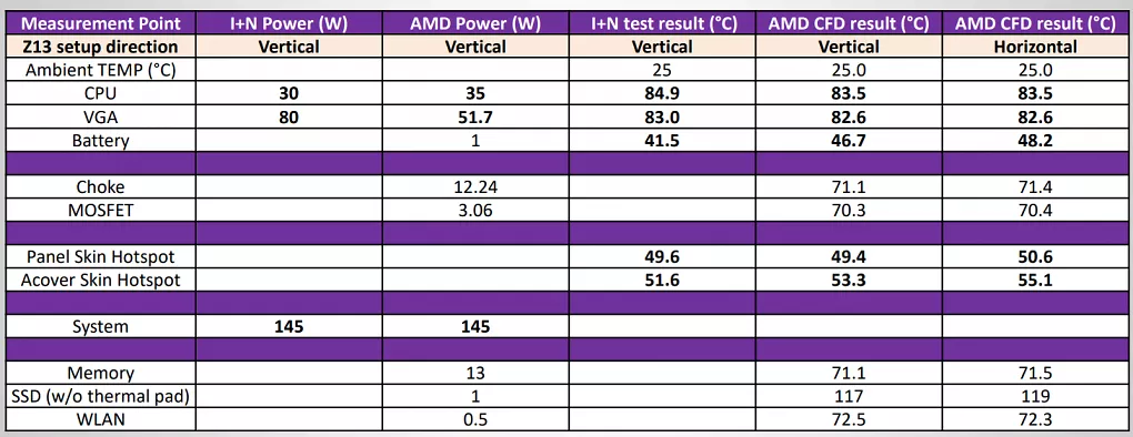 Asus ROG Flow Z13 2025 (4)
