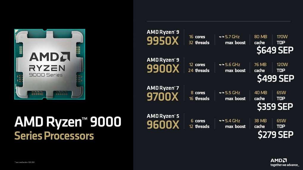 AMD will die neuen Ryzen-Prozessoren für 279 bis 649 US-Dollar auf den Markt bringen.