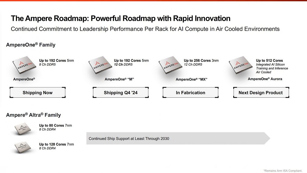 Roadmap