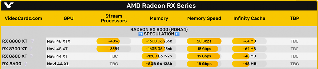 Radeon RX 8000
