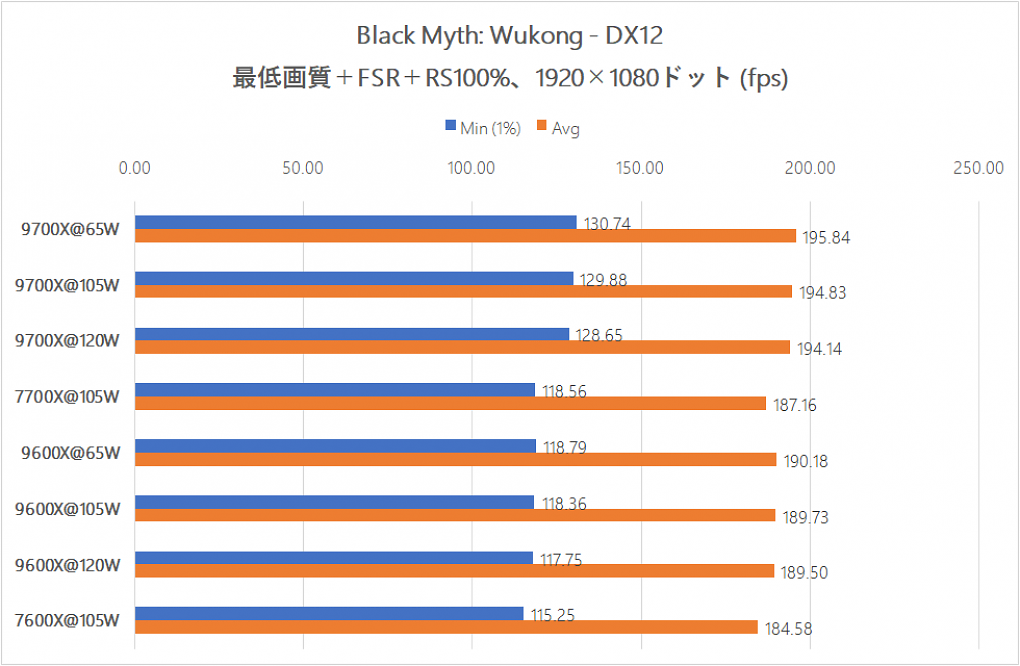Benchmarks