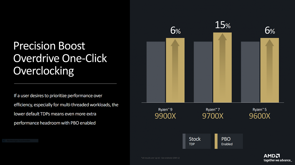 Nicht weniger als bis zu 15 Prozent mehr Leistung verspricht AMD mit dem 'One-Click Overclocking'. Hierbei wird zwar von PBO gesprochen, doch technisch ist das das gleiche wie der 'TDP-Boost': das Erhöhen der Limits.