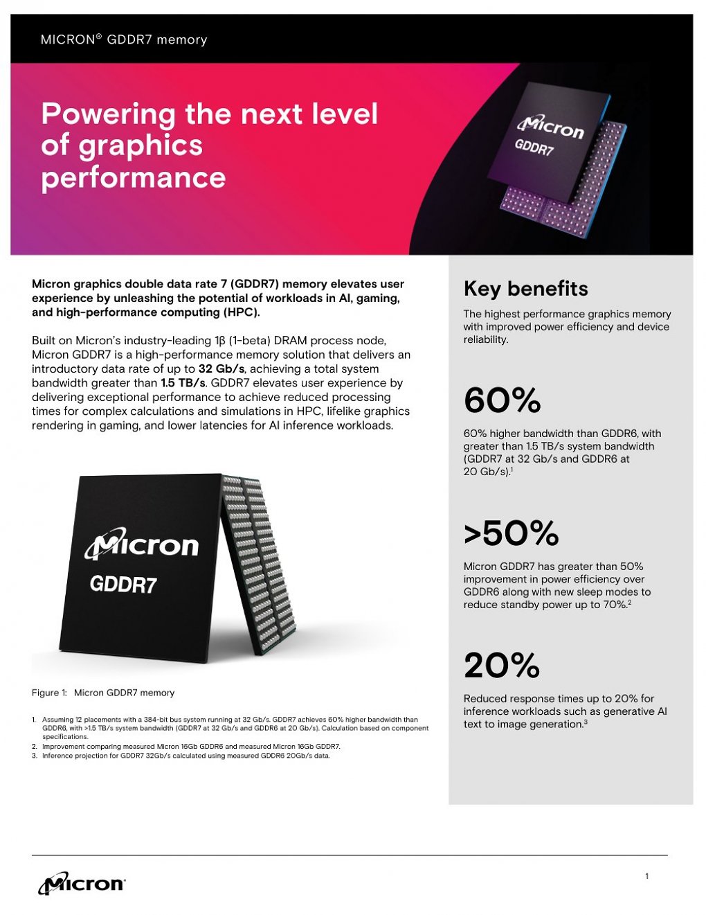 GDDR7
