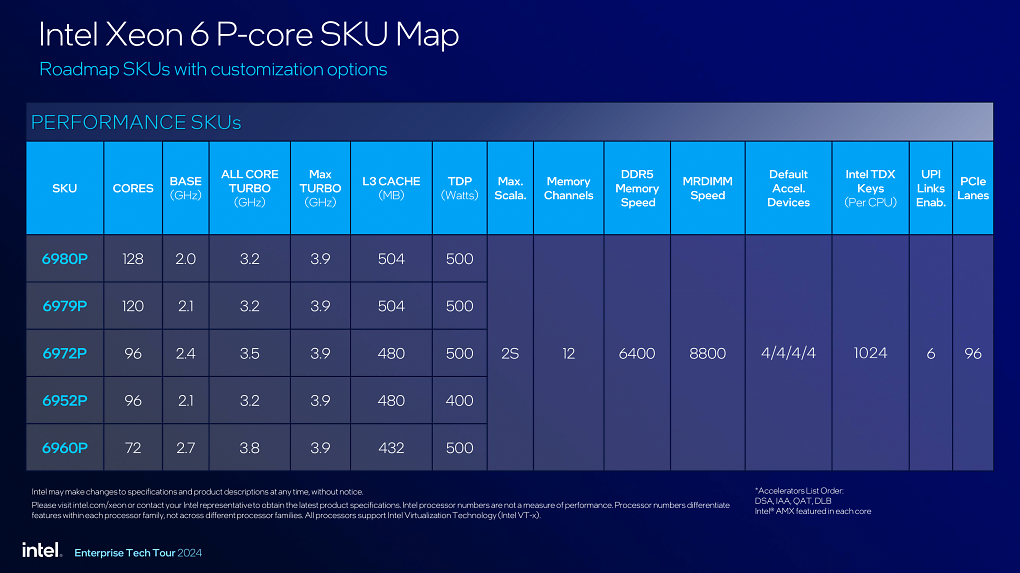Intel Xeon 6