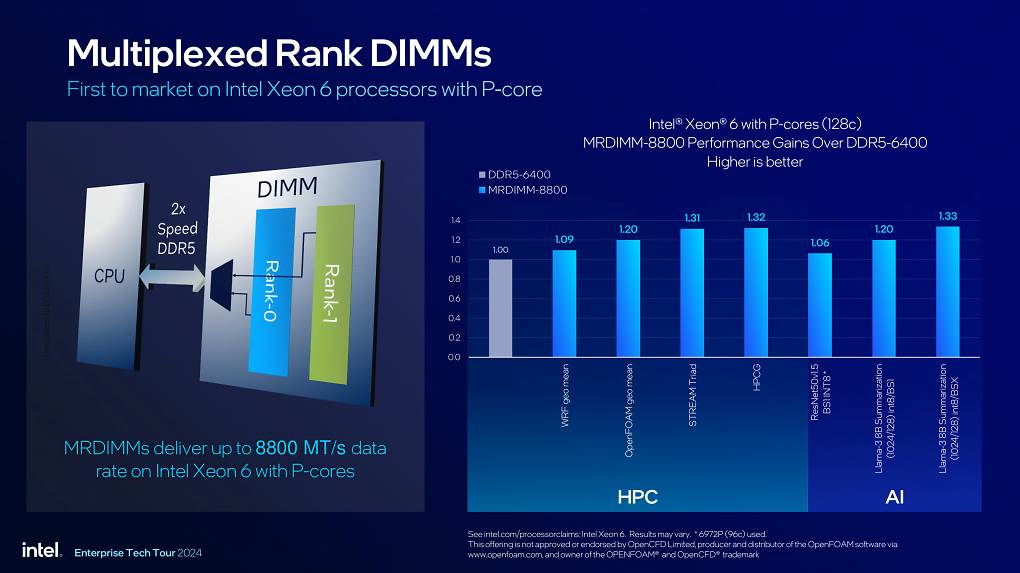 Intel Xeon 6