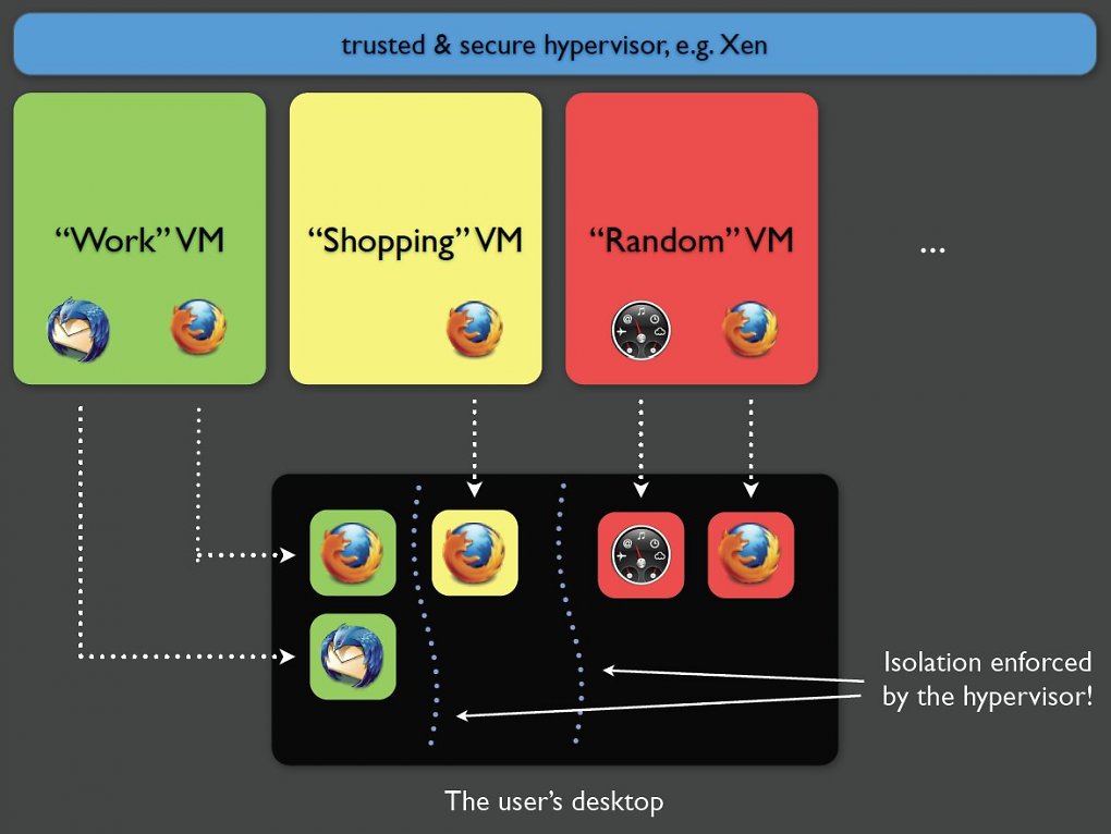 Qubes OS