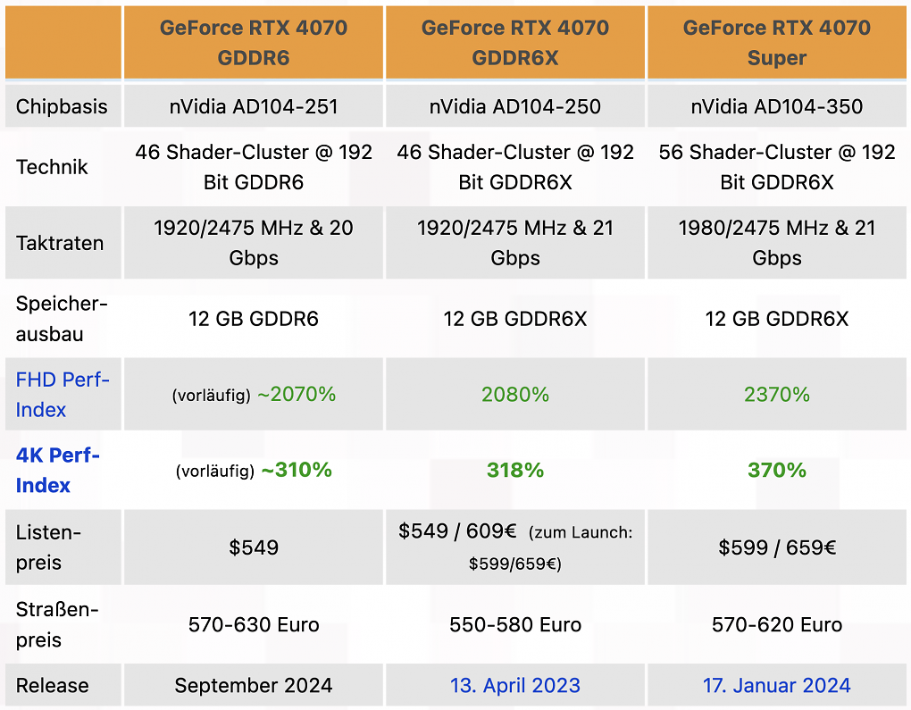 Geforce RTX 4070: Gerüchte über Preissenkung machen die Runde (2)