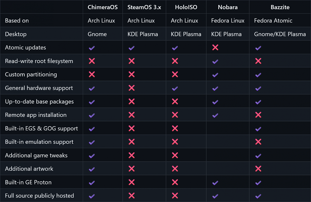 SteamOS