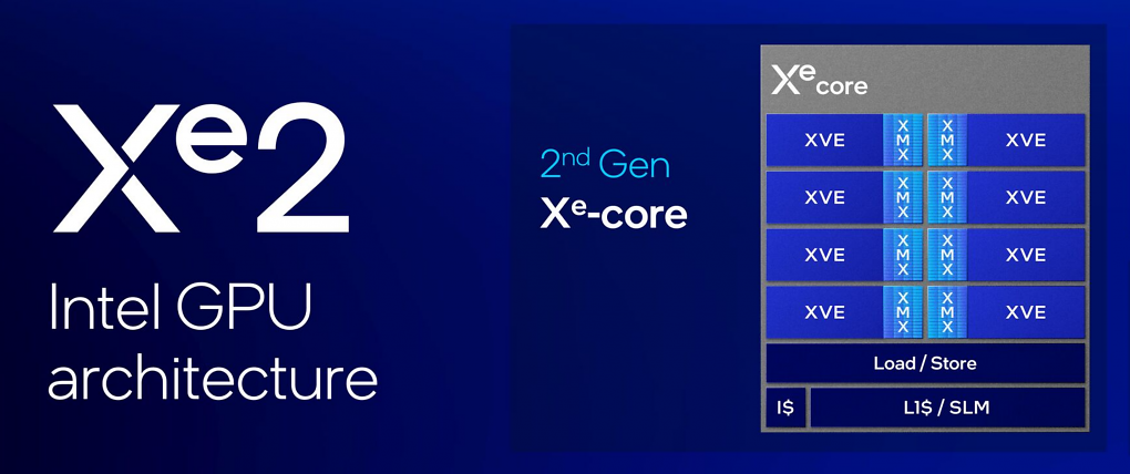 Intel Core Ultra 200V ('Lunar Lake')