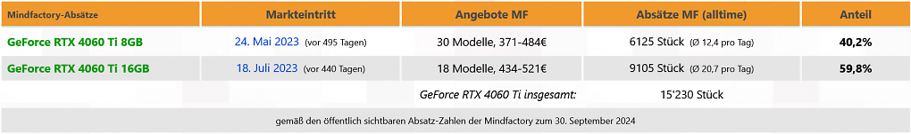 4060 Ti