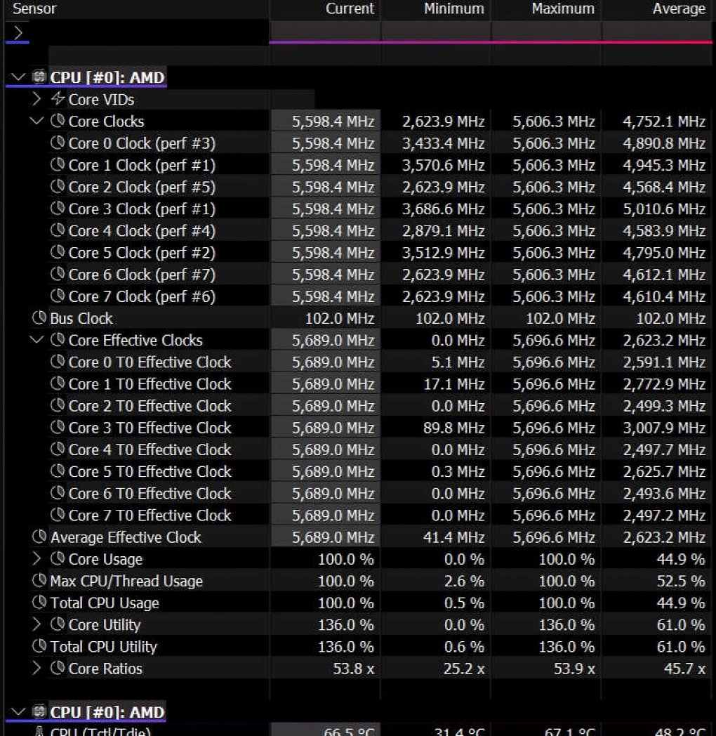 9800X3D