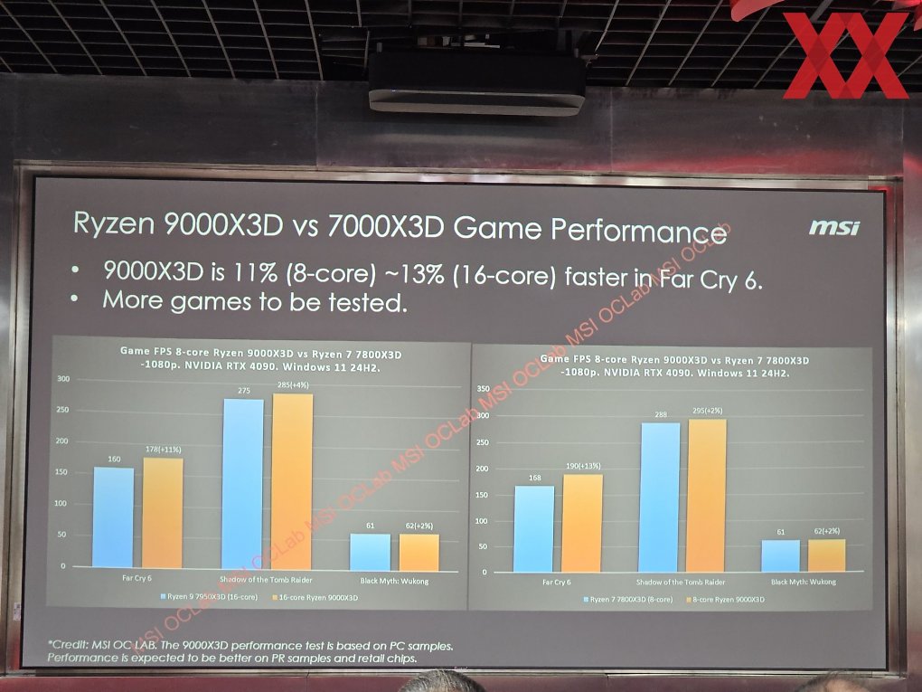 Ryzen 9000X3D (4)