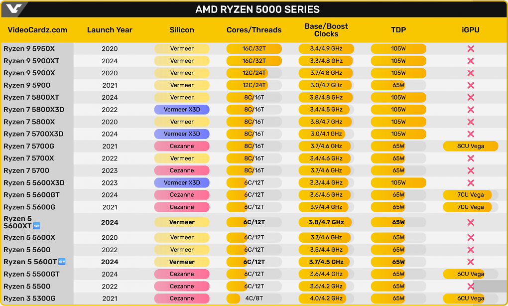 Ryzen 5000