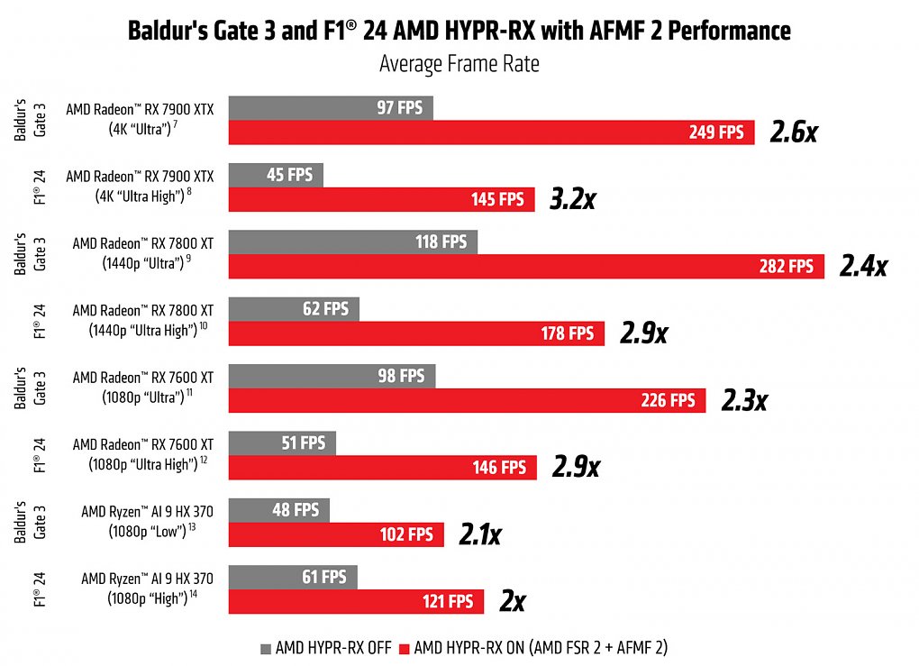 Benchmarks