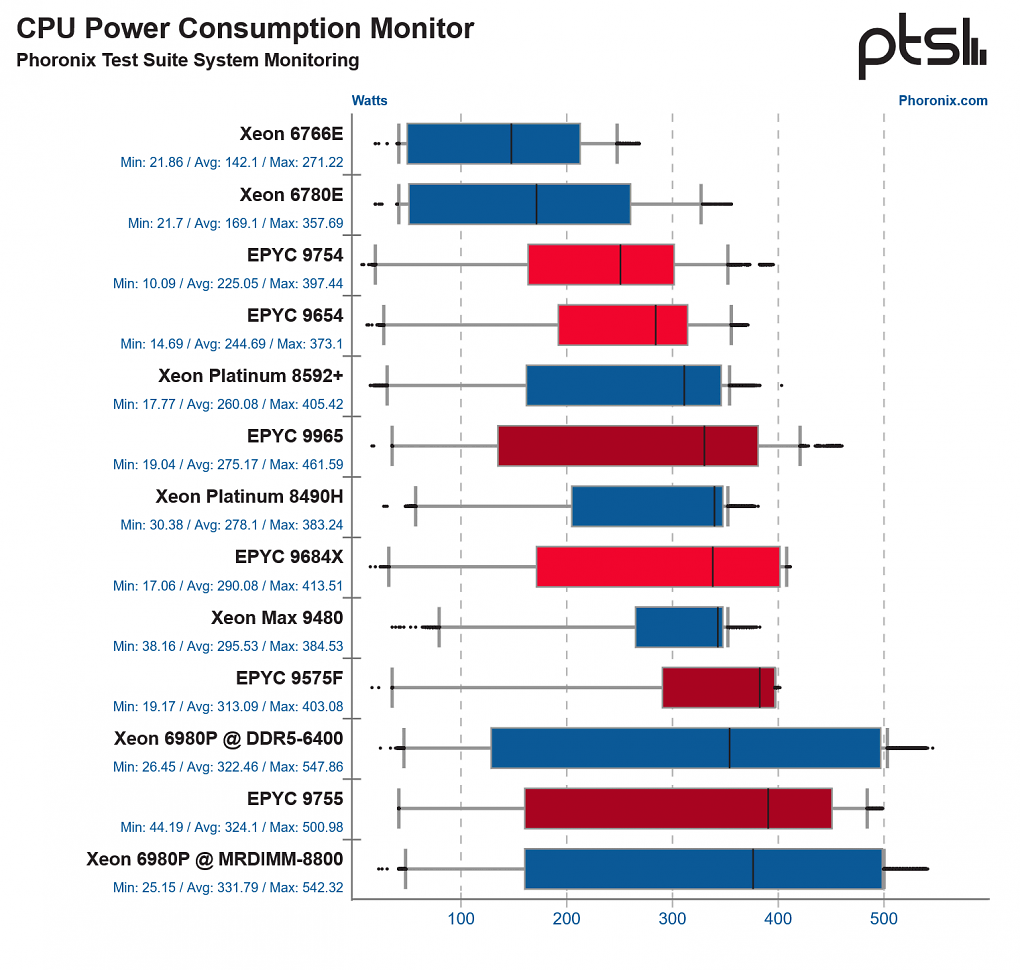 Benchmarks