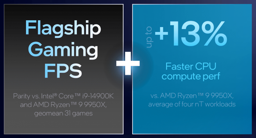 Der Core Ultra 9 285K konkurriert in Spielen mit dem Ryzen 9 9950X