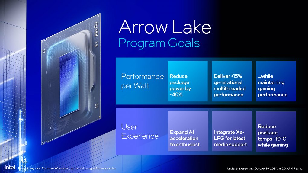 Intel Core Ultra 200S series presentation FINAL Seite 03