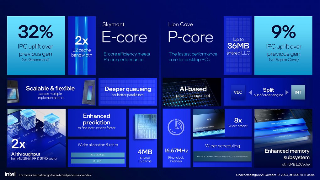 Intel Arrow Lake im Test: Core Ultra 9 285K, Core Ultra 7 265K und Core 5 245K geben sich die Ehre (2)