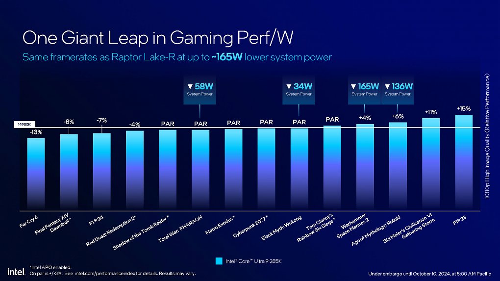 Intel Core Ultra 200S series presentation FINAL Seite 18