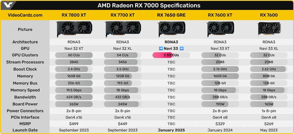 RDNA 3