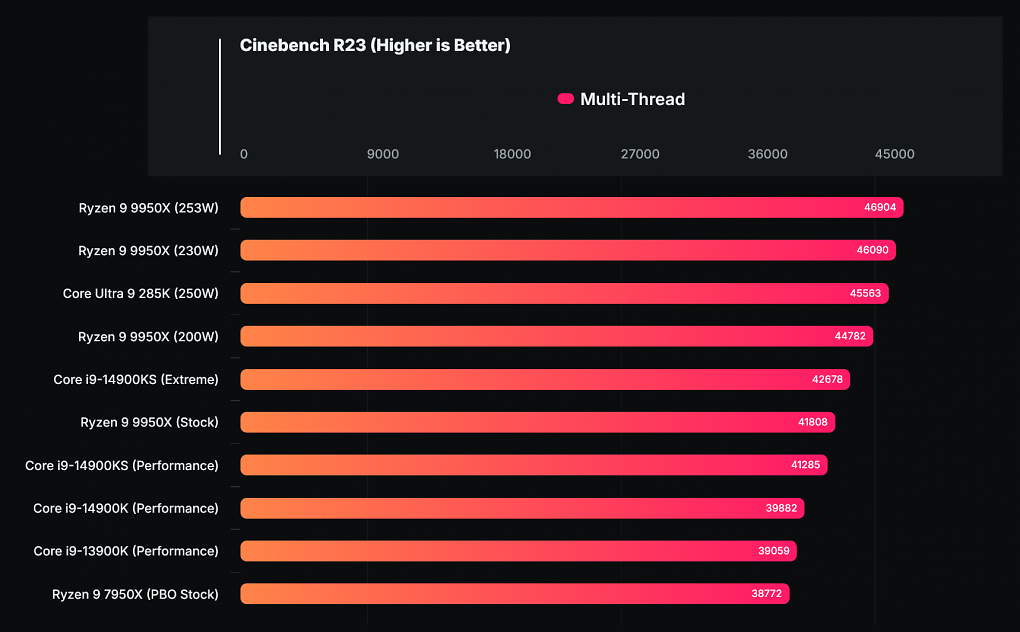 Cinebench R23