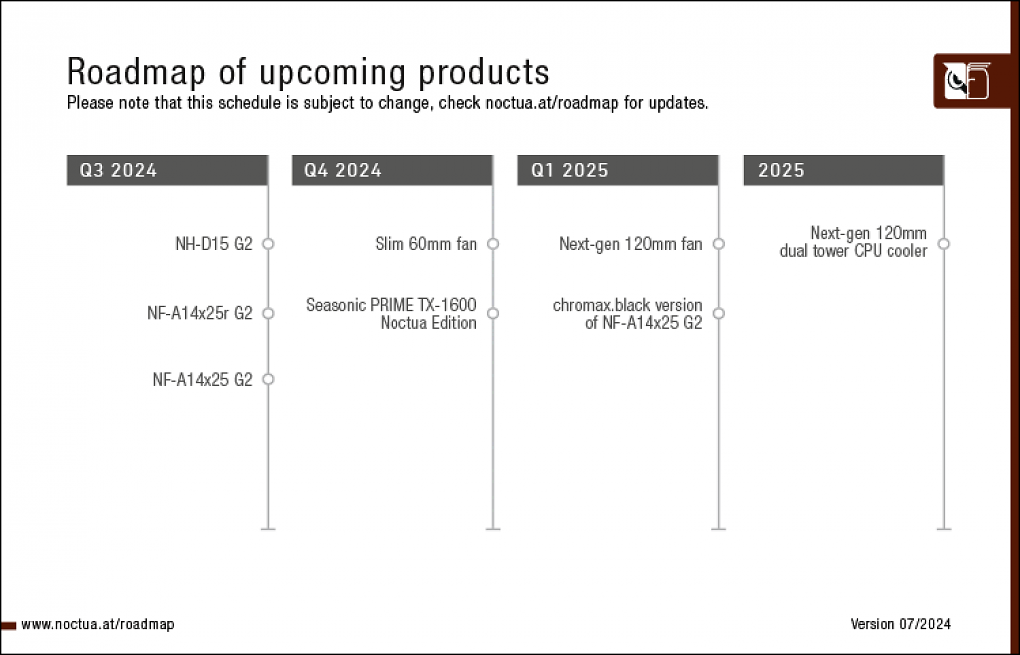 Noctua-Roadmap