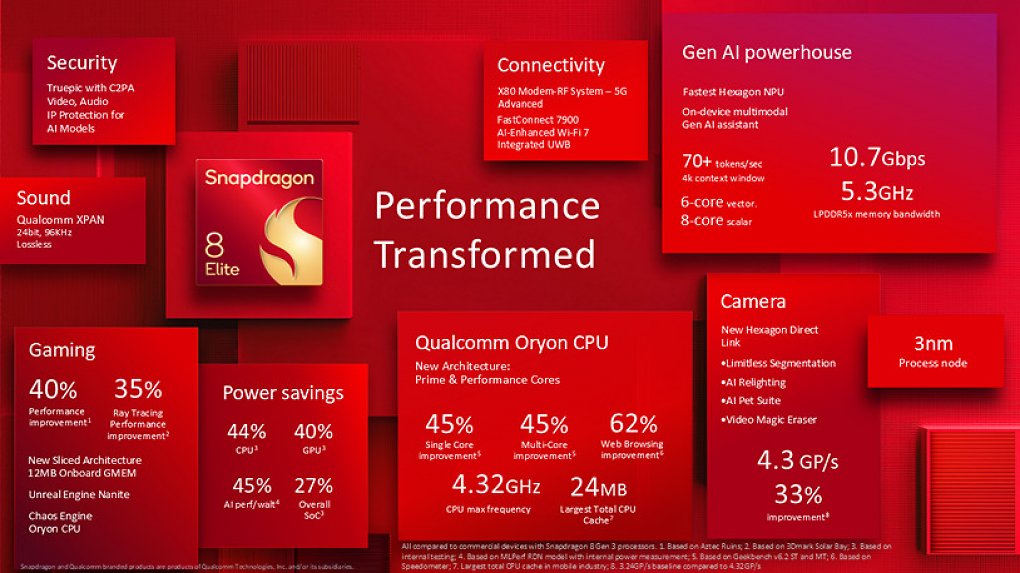 Snapdragon 8 Elite: Leistungsstärkster Mobile-Chip?
