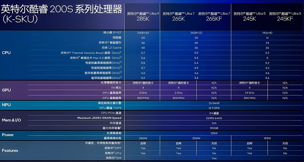 Specs