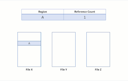 ReFS mit Block Cloning