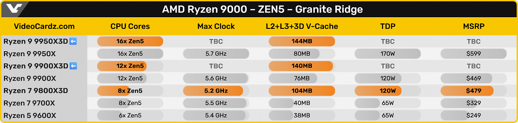 9000X(3D)