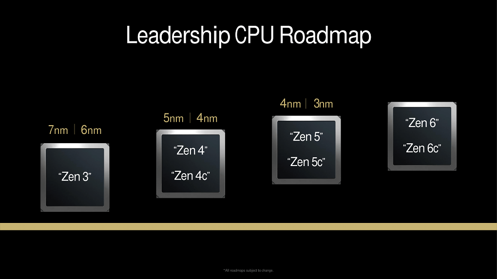 Roadmap