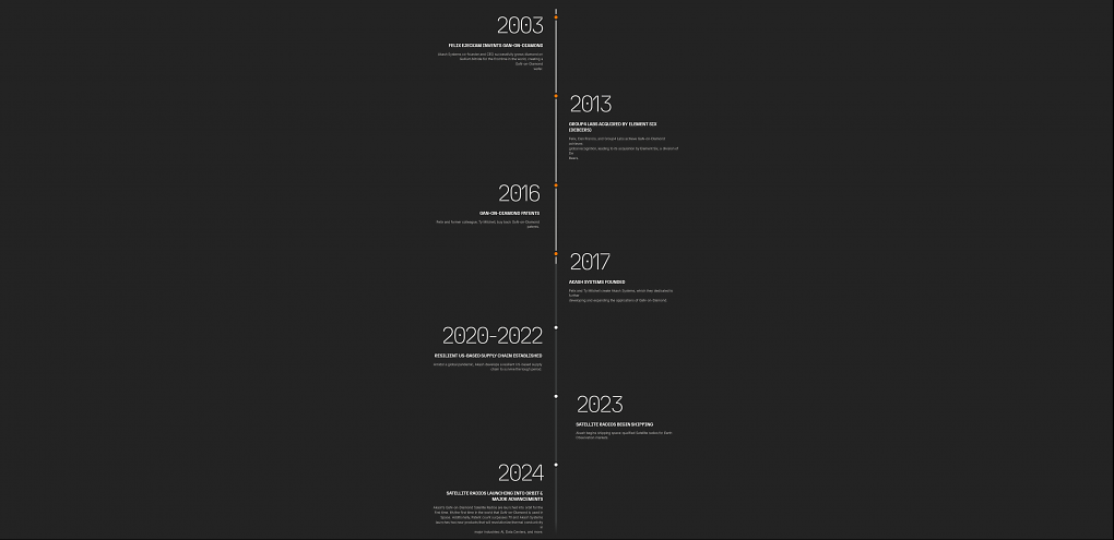 Roadmap