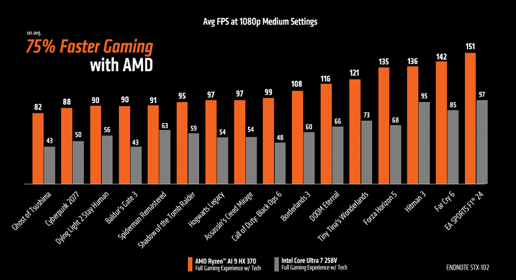 Benchmarks (1)