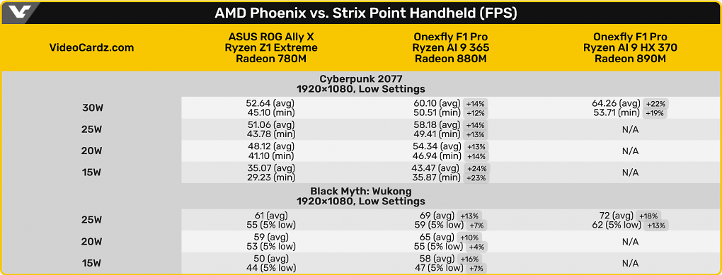Benchmarks