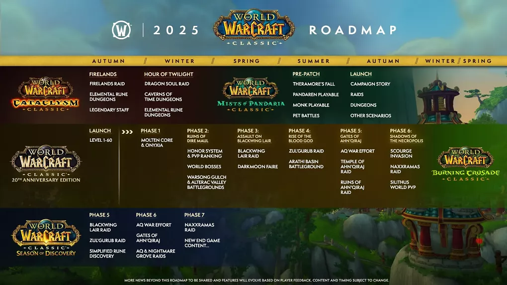 WoW Classic Roadmap